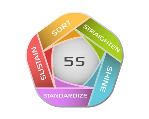 5s